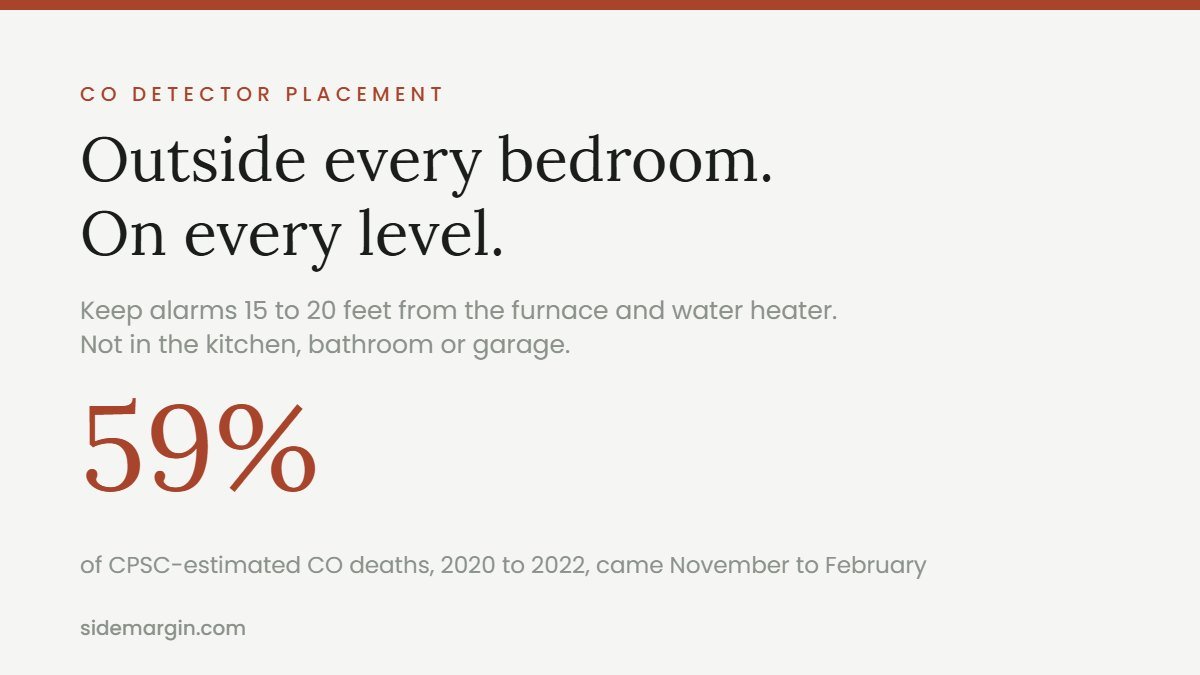 Carbon monoxide detector placement: outside sleeping areas and on every level