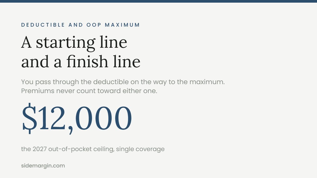Deductible vs out-of-pocket maximum: a starting line and a finish line
