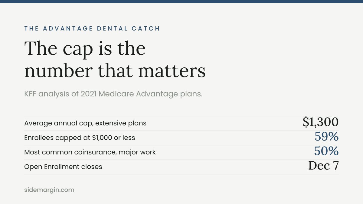 Medicare Advantage dental plans caps and coinsurance, Medicare dental coverage