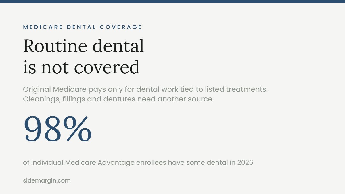 Medicare dental coverage summary