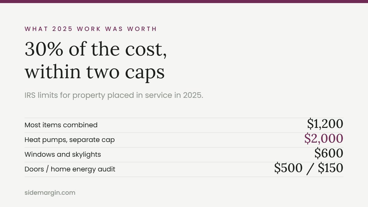 2025 energy efficient home improvement credit limits
