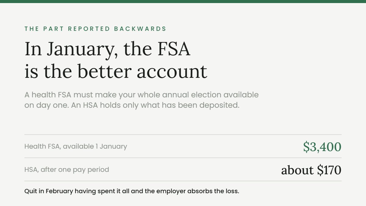 FSA vs HSA in January, with the full FSA election available on day one and the HSA holding only what is deposited