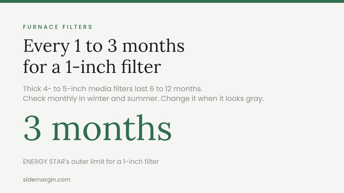 How often to change furnace filter by filter thickness