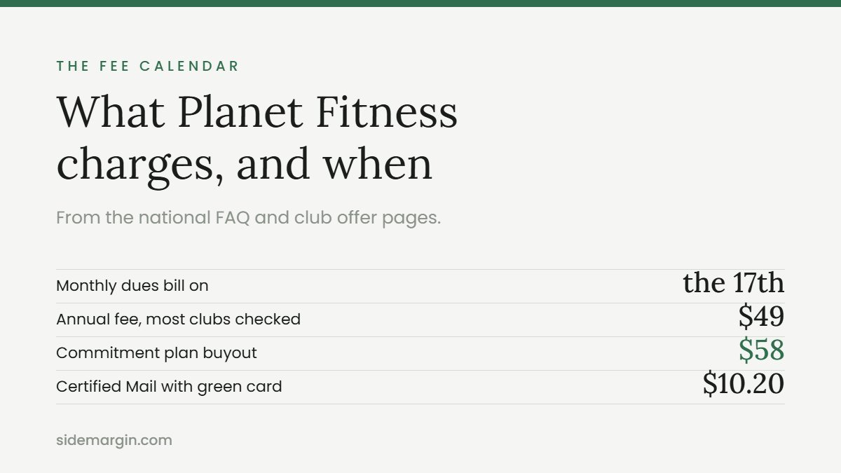 Planet Fitness fees and dates to know before you cancel Planet Fitness membership