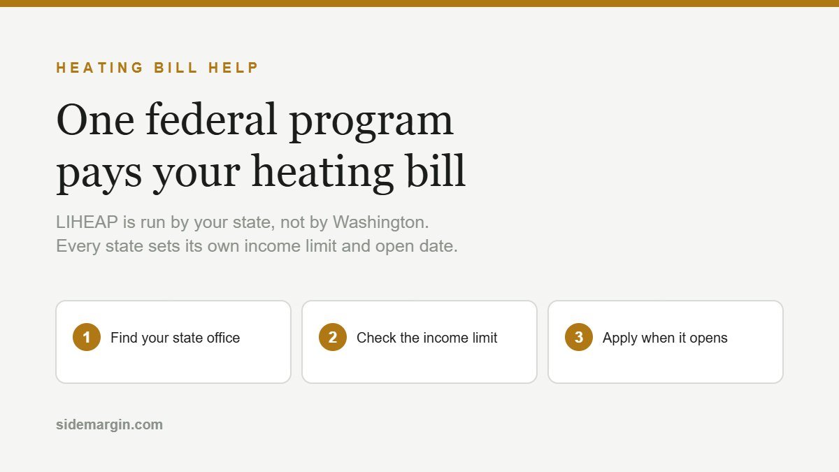 Three steps to a LIHEAP application: find your state office, check the income limit, apply when it opens
