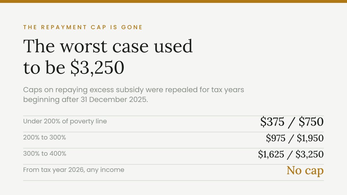 Obamacare income limits and the premium tax credit repayment caps repealed for tax years after 2025