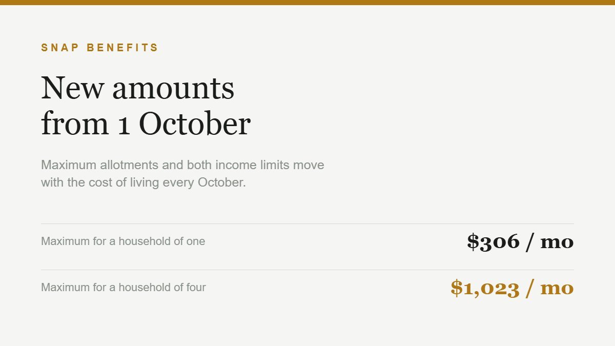 SNAP benefits changes card showing the new maximum monthly allotments for one and four person households from 1 October