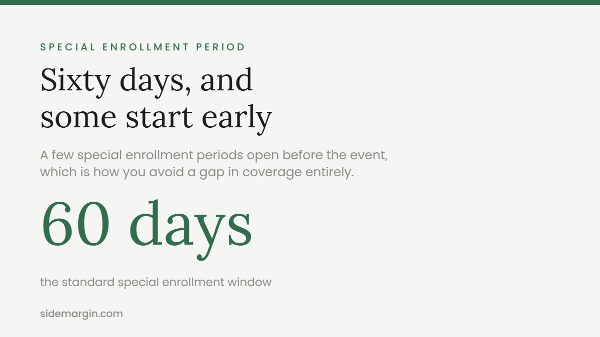 Special enrollment period: most windows run 60 days