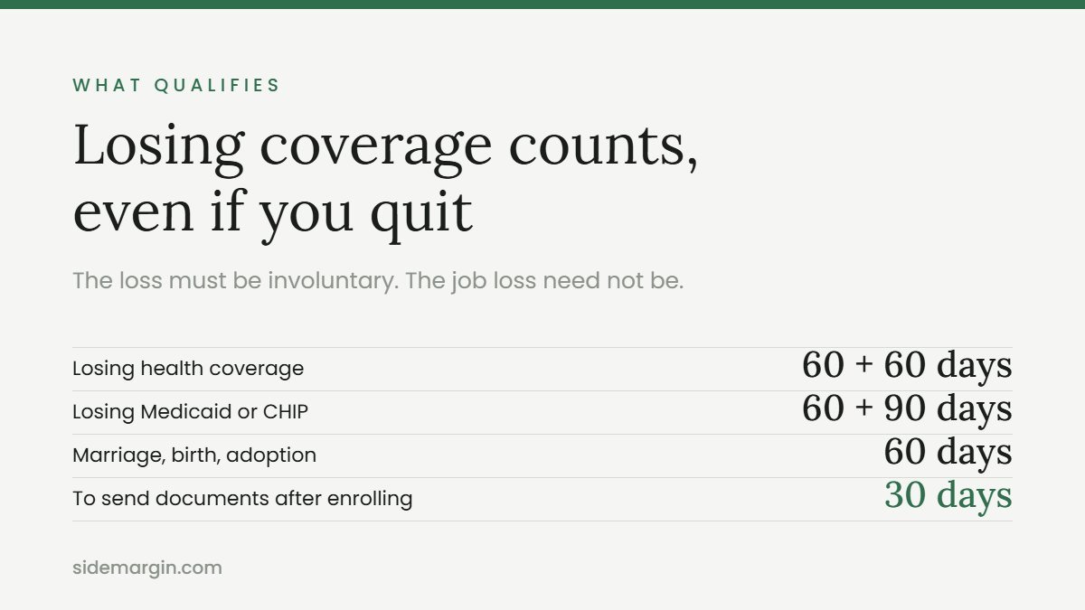 Special enrollment period: how long each qualifying window runs