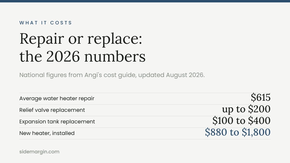 Water heater leaking repair and replacement costs